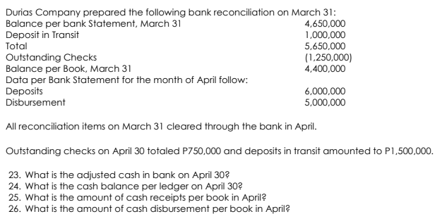 Durias Company prepared the following bank reconciliation on March 31:
Balance per bank Statement, March 31
Deposit in Transit
Total
4,650,000
1,000,000
5,650,000
Outstanding Checks
Balance per Book, March 31
Data per Bank Statement for the month of April follow:
Deposits
Disbursement
(1,250,000)
4,400,000
6,000,000
5,000,000
All reconciliation items on March 31 cleared through the bank in April.
Outstanding checks on April 30 totaled P750,000 and deposits in transit amounted to P1,500,000.
23. What is the adjusted cash in bank on April 30?
24. What is the cash balance per ledger on April 30?
25. What is the amount of cash receipts per book in April?
26. What is the amount of cash disbursement per book in April?
