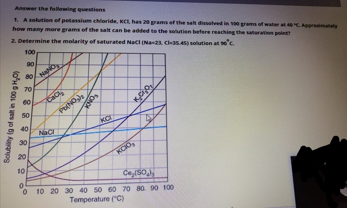 Answer the following questions
1. A solution of potassium chloride, KCI, has 20 grams of the salt dissolved in 100 grams of water at 40 °C. Approximately
how many more grams of the salt can be added to the solution before reaching the saturation point?
2. Determine the molarity of saturated Nacl (Na=23, Cl=35.45) solution at 90 C.
100
90
80
NANO
70
60
CaCl
Pb(NO,)2
50
40
KCI
NaCl
30
20
KCIO
10
Ce,(SO,),
10 20 30 40 50 60 70 80 90 100
Temperature (°OC)
Solubility (g of salt in 100 g H,O)
CONX
