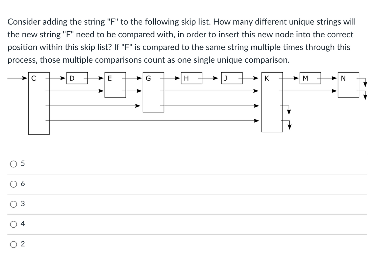 Consider adding the string "F" to the following skip list. How many different unique strings will
the new string "F" need to be compared with, in order to insert this new node into the correct
position within this skip list? If "F" is compared to the same string multiple times through this
process, those multiple comparisons count as one single unique comparison.
→ D
E
K
3
O 4
O 2
