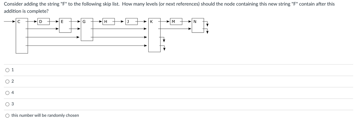 Consider adding the string "F" to the following skip list. How many levels (or next references) should the node containing this new string "F" contain after this
addition is complete?
D
E
G
K
M
1
O 2
this number will be randomly chosen
