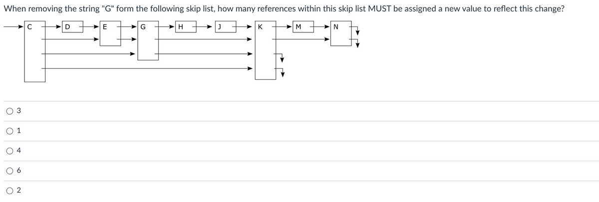 When removing the string "G" form the following skip list, how many references within this skip list MUST be assigned a new value to reflect this change?
E
H
K
M
N
O 2
4
