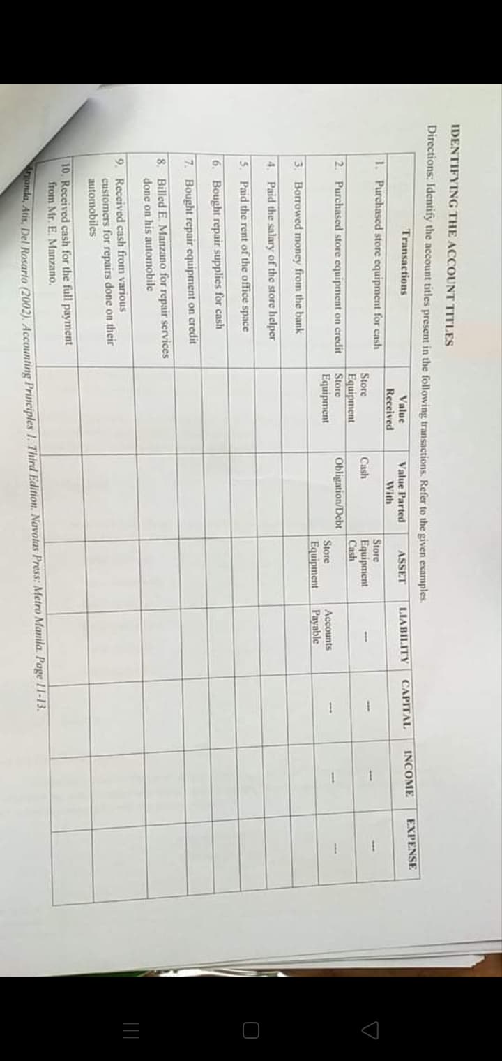 =
IDENTIFYING THE ACCOUNT TITLES
Directions: Identify the account titles present in the following transactions. Refer to the given examples.
Transactions
INCOME
EXPENSE
Value
Received
Value Parted
ASSET
LIABILITY
CAPITAL
With
1. Purchased store equipment for cash
Store
Store
Equipment
Store
Equipment
Cash
Equipment
Cash
Obligation/Debt
2. Purchased store equipment on credit
Accounts
Payable
Store
Equipment
3. Borrowed money from the bank
4. Paid the salary of the store helper
5.
Paid the rent of the office space
6. Bought repair supplies for cash
7. Bought repair equipment on credit
8. Billed E. Manzano for repair services
done on his automobile
9. Received cash from various
customers for repairs done on their
automobiles
10, Received cash for the full payment
from Mr. E. Manzano.
anda, Atis, Del Rosario (2002), Accounting Principles 1. Third Edition. Navotas Press: Metro Manila. Page 11-13.
