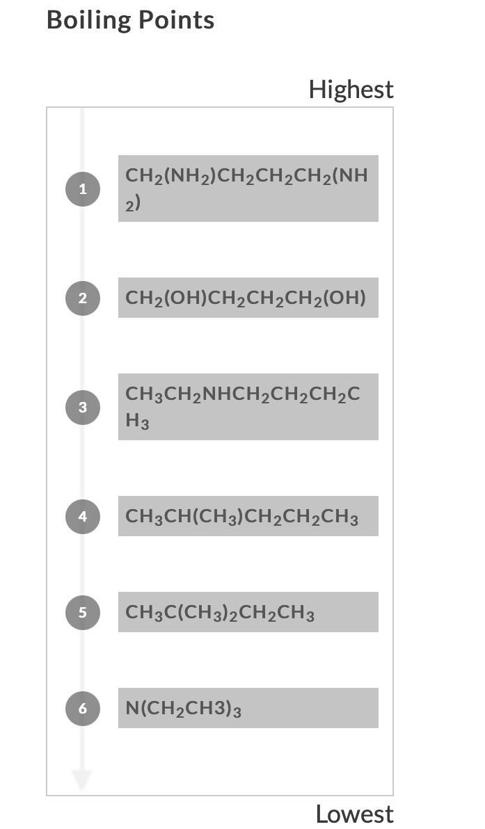 Boiling Points
Highest
CH2(NH2)CH2CH2CH2(NH
1
2)
CH2(OH)CH2CH2CH2(OH)
CH3CH2NHCH2CH2CH2C
3
H3
CH3CH(CH3)CH2CH2CH3
CH3C(CH3)2CH2CH3
6
N(CH2CH3)3
Lowest
