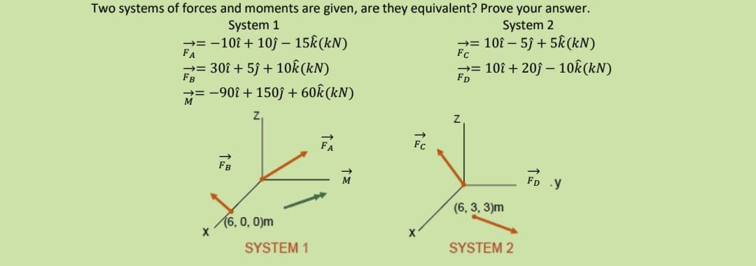 Two systems of forces and moments are given, are they equivalent? Prove your answer.
System 2
System 1
-= -10î + 10j – 15k(kN)
FA
= 10î – 5ĵ + 5k(kN)
FC
p= 302 + 5ĵ + 10k (kN)
FB
= 101 + 203 – 10k(kN)
FD
M
= -90î + 150f + 60k (kN)
FA
FB
FD .y
(6, 3, 3)m
6, 0, 0)m
SYSTEM 1
SYSTEM 2
