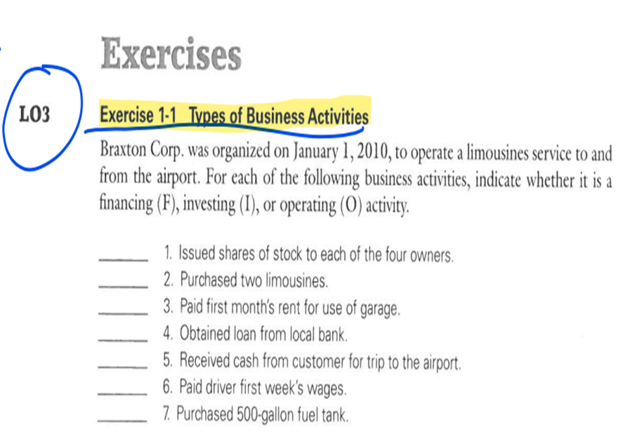 LO3
Exercises
Exercise 1-1 Types of Business Activities
Braxton Corp. was organized on January 1, 2010, to operate a limousines service to and
from the airport. For each of the following business activities, indicate whether it is a
financing (F), investing (1), or operating (O) activity.
1. Issued shares of stock to each of the four owners.
2. Purchased two limousines.
3. Paid first month's rent for use of garage.
4. Obtained loan from local bank.
5. Received cash from customer for trip to the airport.
6. Paid driver first week's wages.
7. Purchased 500-gallon fuel tank.