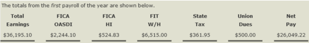 The totals from the first payroll of the year are shown below.
Total
FICA
FICA
FIT
State
Union
Net
Earnings
OASDI
HI
W/H
Таx
Dues
Pay
$36,195.10
$2,244.10
$524.83
$6,515.00
$361.95
$500.00
$26,049.22
