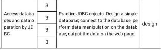 3
Practice JDBC objects. Design a simple
database; connect to the database, pe
Access databa
3
ses and data o
design
peration by JD
rform data manipulation on the datab
3
BC
ase; output the data on the web page.
3.
