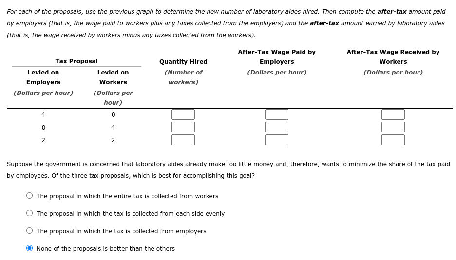 For each of the proposals, use the previous graph to determine the new number of laboratory aides hired. Then compute the after-tax amount paid
by employers (that is, the wage paid to workers plus any taxes collected from the employers) and the after-tax amount earned by laboratory aides
(that is, the wage received by workers minus any taxes collected from the workers).
Tax Proposal
Levied on
Employers
(Dollars per hour)
4
0
2
Levied on
Workers
(Dollars per
hour)
0
4
2
Quantity Hired
(Number of
workers)
After-Tax Wage Paid by
Employers
(Dollars per hour)
The proposal in which the entire tax is collected from workers
The proposal in which the tax is collected from each side evenly
The proposal in which the tax is collected from employers
None of the proposals is better than the others
After-Tax Wage Received by
Workers
(Dollars per hour)
Suppose the government is concerned that laboratory aides already make too little money and, therefore, wants to minimize the share of the tax paid
by employees. Of the three tax proposals, which is best for accomplishing this goal?