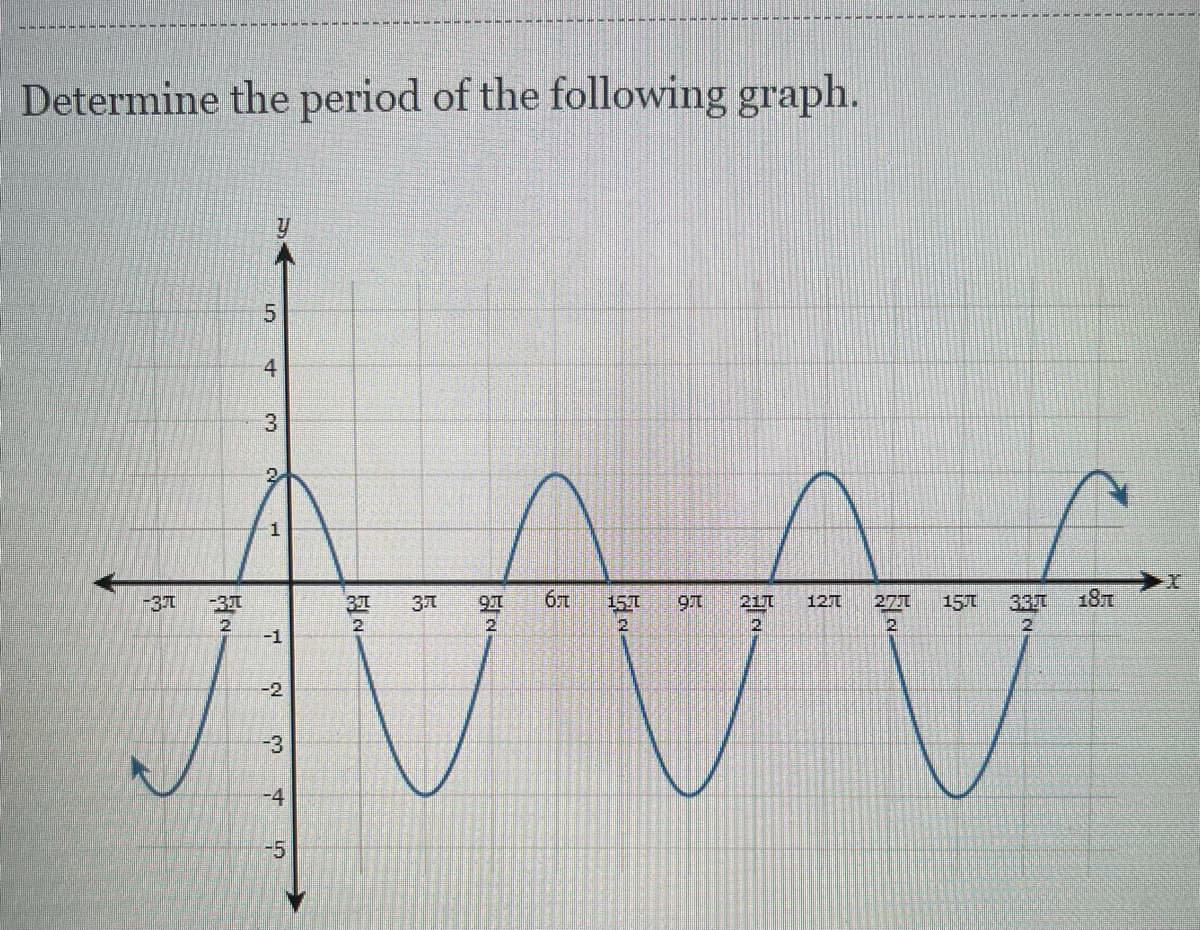 Determine the period of the following graph.
4
1
-371
37
31
91
бл
15T
16
21T
337
187
127
271
15T
2.
-1
-2
-3
-4
-5
3.
