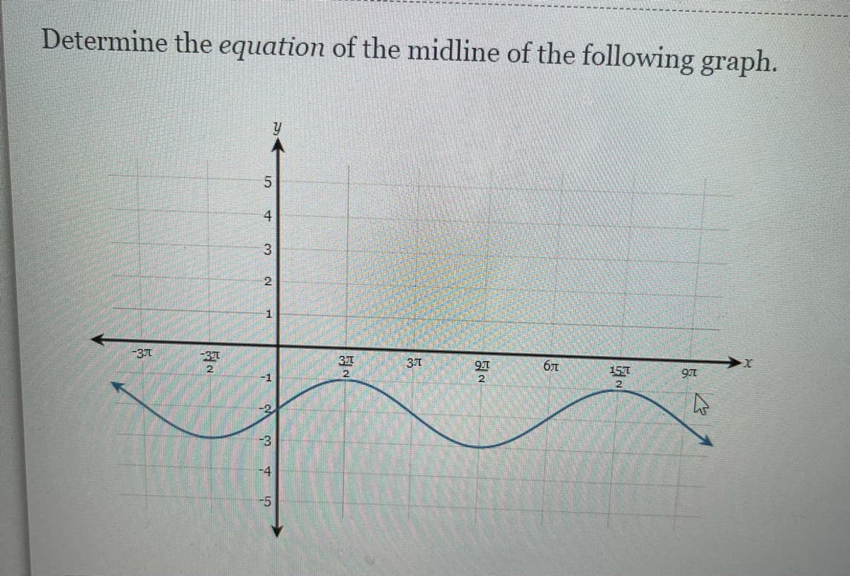 Determine the equation of the midline of the following graph.
4
2
1
-37
-31
971
бл
157
-1
-2
-3
3.

