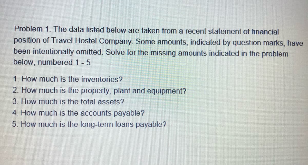 Problem 1. The data listed below are taken from a recent statement of financial
position of Travel Hostel Company. Some amounts, indicated by question marks, have
been intentionally omitted. Solve for the missing amounts indicated in the problem
below, numbered 1 - 5.
1. How much is the inventories?
2. How much is the property, plant and equipment?
3. How much is the total assets?
4. How much is the accounts payable?
5. How much is the long-term loans payable?
