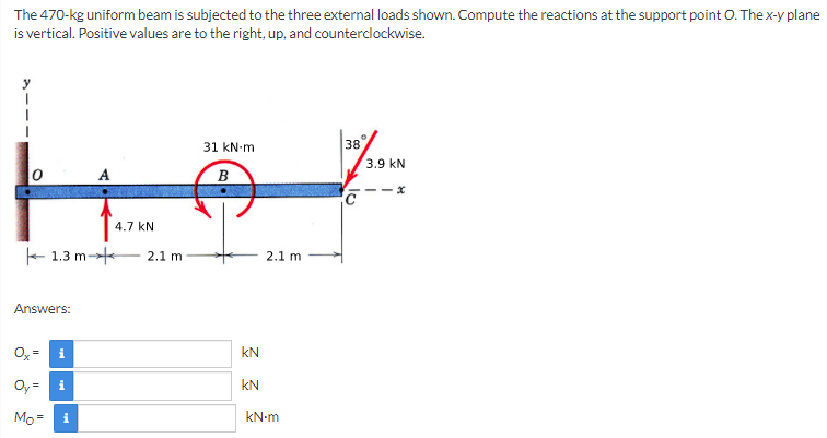 The 470-kg uniform beam is subjected to the three external loads shown. Compute the reactions at the support point O. The x-y plane
is vertical. Positive values are to the right, up, and counterclockwise.
38
3.9 kN
31 kN-m
B
4.7 kN
- 1.3 m-
2.1 m
2.1 m
Answers:
i
kN
i
kN
Mo- i
kN-m
