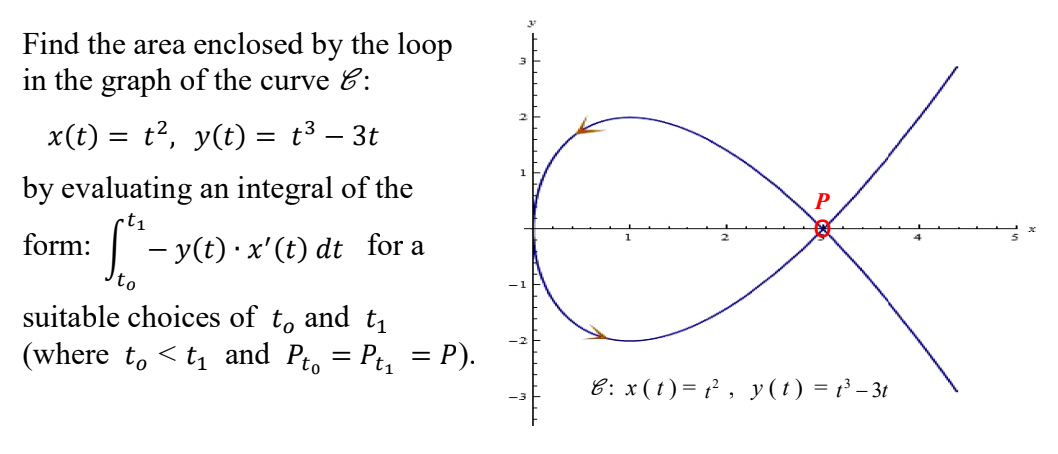 Find the area enclosed by the loop
in the graph of the curve &:
x(t) = t?, y(t)
t3 – 3t
by evaluating an integral of the
·t1
| - y(t) · x'(t) dt
for a
form:
suitable choices of to and t1
(where t, < t, and Pto = Pt, = P).
%3D
8: x(t)= ? , y(t) = t³ – 3t
