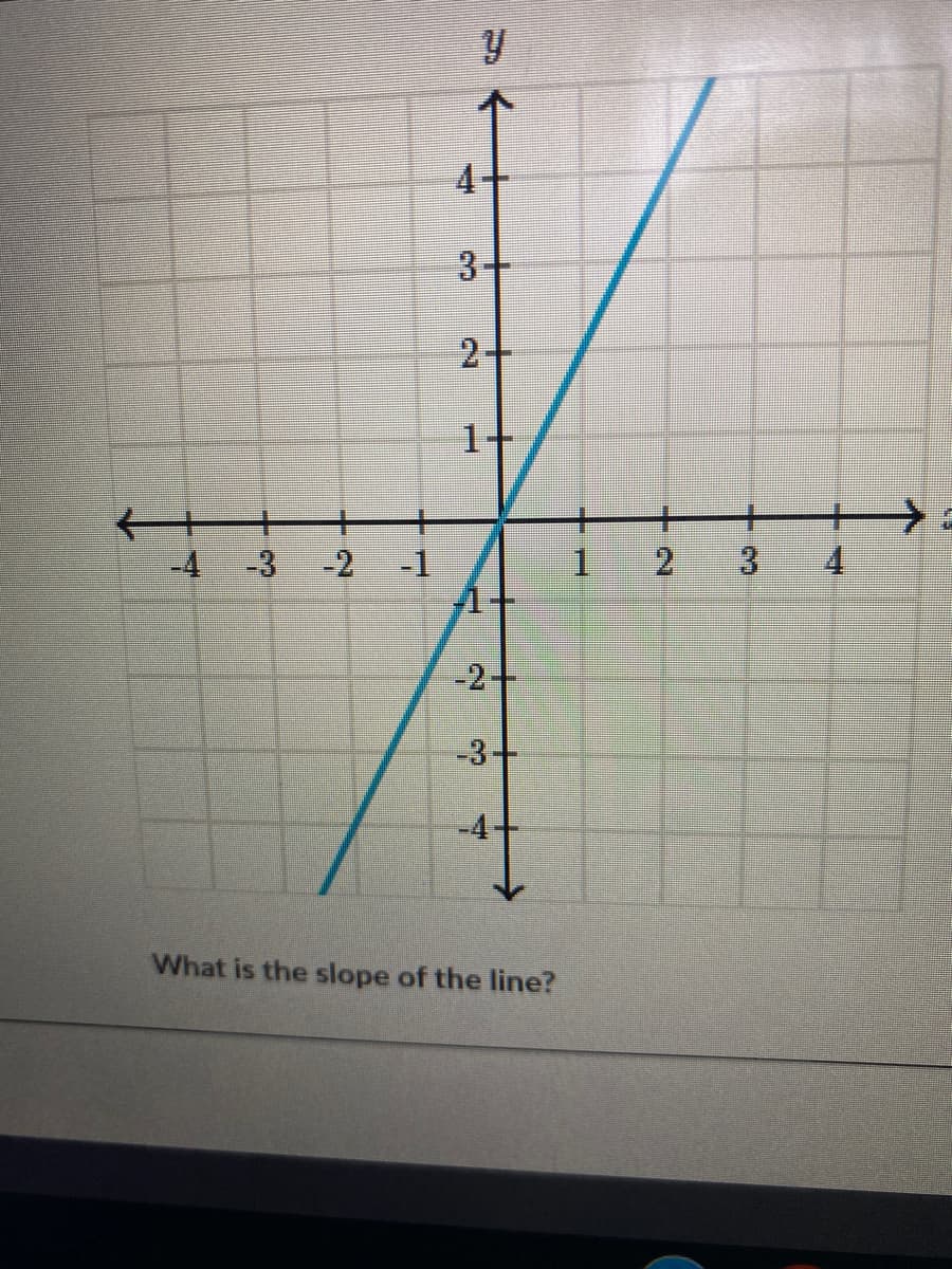 3+
1+
一
-4 -3
+
-2
-1
3.
4
-2-
-3-
What is the slope of the line?
2.
4.
2.
