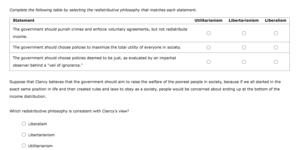 Complete the following table by selecting the redistributive philosophy that matches each statement.
Statement
Utilitarianism
Libertarianism
Liberalism
The government should punish crimes and enforce voluntary agreements, but not redistribute
income.
The government should choose policies to maximize the total utility of everyone in society.
The government should choose policies deemed to be just, as evaluated by an impartial
observer behind a "veil of ignorance."
Suppose that Clancy believes that the government should aim to raise the welfare of the poorest people in society, because if we all started in the
exact same position in life and then created rules and laws to obey as a society, people would be concerned about ending up at the bottom of the
income distribution.
Which redistributive philosophy is consistent with Clancy's view?
O Liberalism
O Libertarianism
O Utilitarianism

