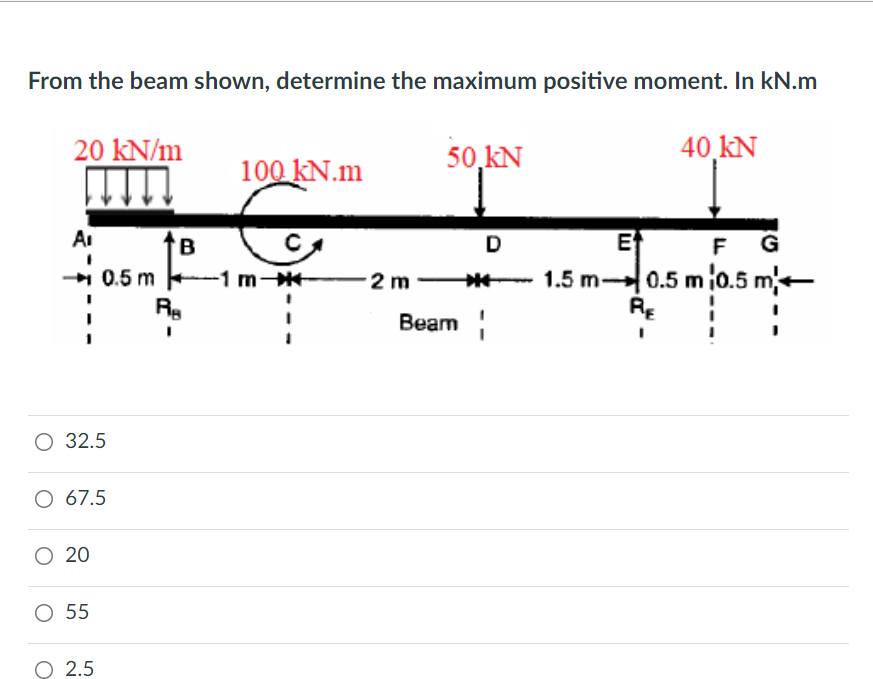 From the beam shown, determine the maximum positive moment. In kN.m
20 kN/m
50,kN
40 kN
100 kN.m
AI
B
D
ET
F G
+ 0.5 m
RA
2 m *
1.5 m0.5 m0.5 m
-1 m*
Beam i
O 32.5
O 67.5
O 20
O 55
O 2.5

