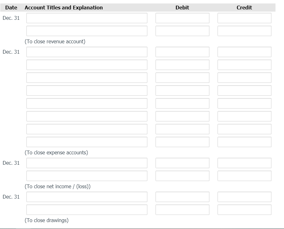 Date
Account Titles and Explanation
Debit
Credit
Dec. 31
(To close revenue account)
Dec. 31
(To close expense accounts)
Dec. 31
(To close net income / (loss))
Dec. 31
(To close drawings)
