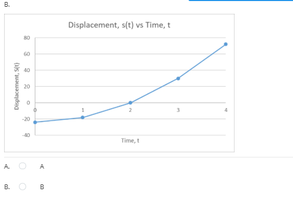 В.
Displacement, s(t) vs Time, t
80
60
40
20
-20
Time, t
A.
A
В.
Displacement, S(t)
