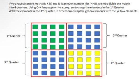 If you have a square matrix (NX N) and N is an even number like (N-8), we may divide the matrix
into 4 quarters. Using C++ language write a program to swap the elements in the 1st Quarter
With the elements in the 4th Quarter. In other term swap the green elements with the yellow elements.
1st Quarter
3rd Quarter
2nd Quarter
4th Quarter