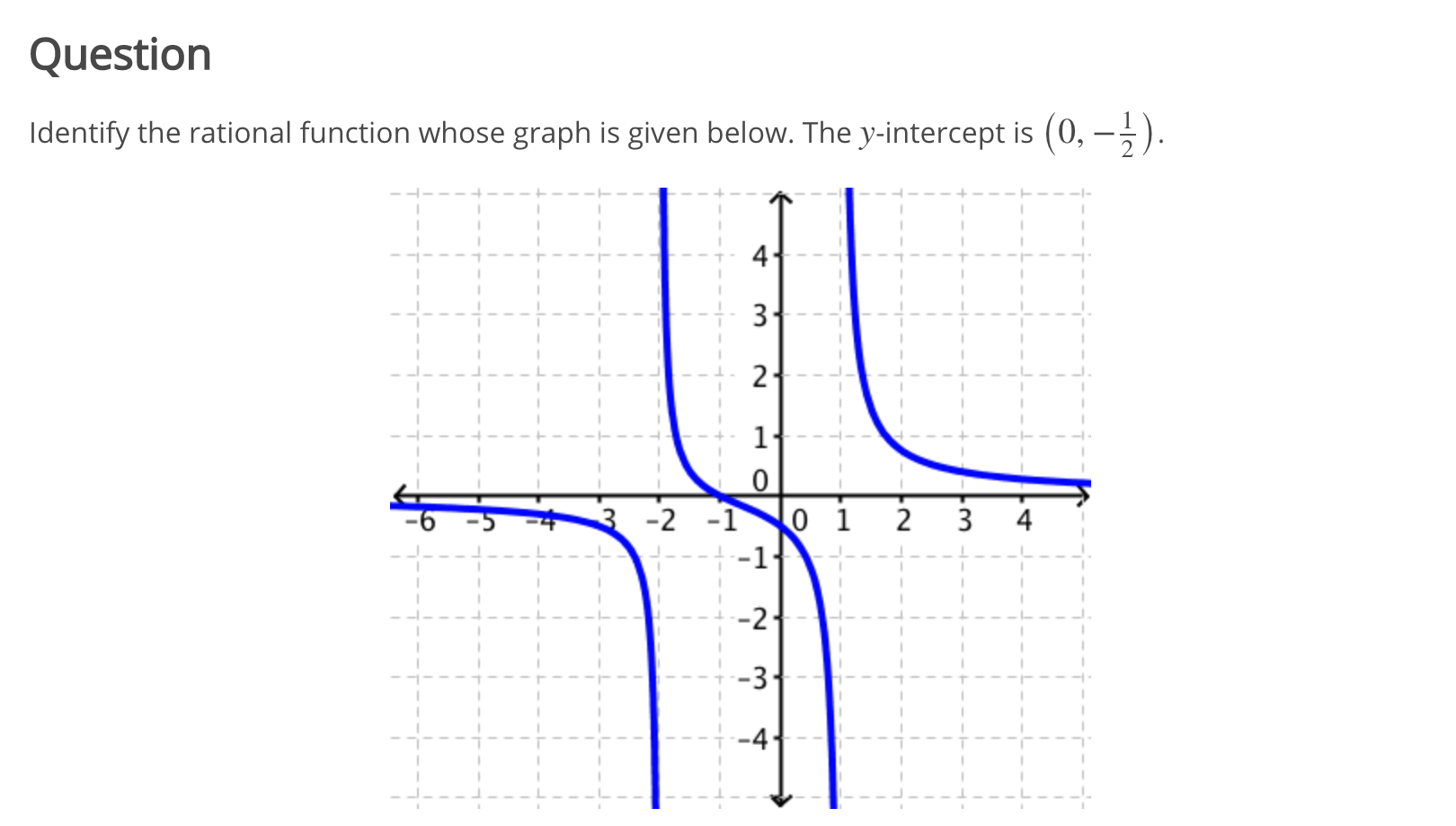 Identify the rational function whose graph is given below. The y-intercept is (0, –;).
4-
3
2-
1
R -2 -1
0 1
2
3
4
-1
-2
-3
-4
