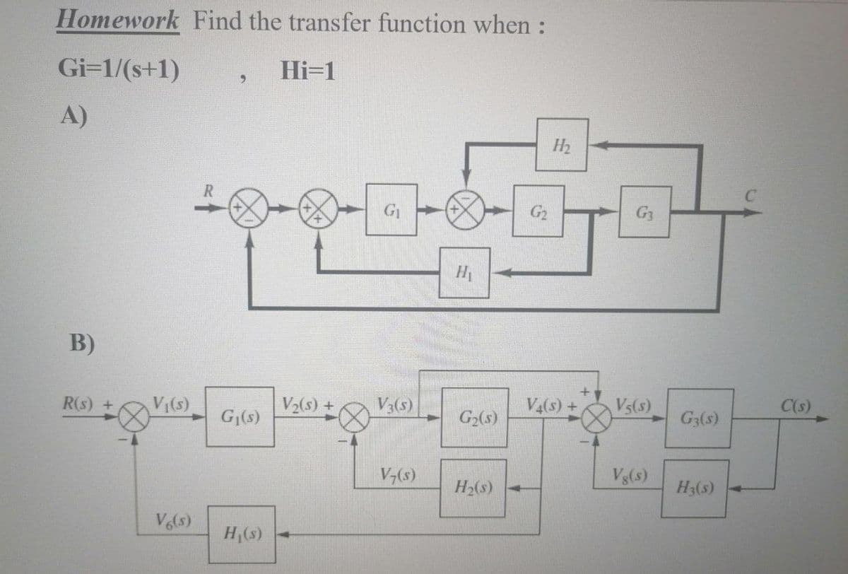 Homework Find the transfer function when :
Gi=1/(s+1)
Hi=1
A)
H2
G1
G2
G3
Hi
B)
R(s) +
VI(s)
V2(s) +
V3(s)
V4(s) +
Vs(s)
C(s)
G,(s)
G2(s)
G3(s)
V-(s)
Vg(s)
H2(s)
H3(s)
V6(s)
H(s)
