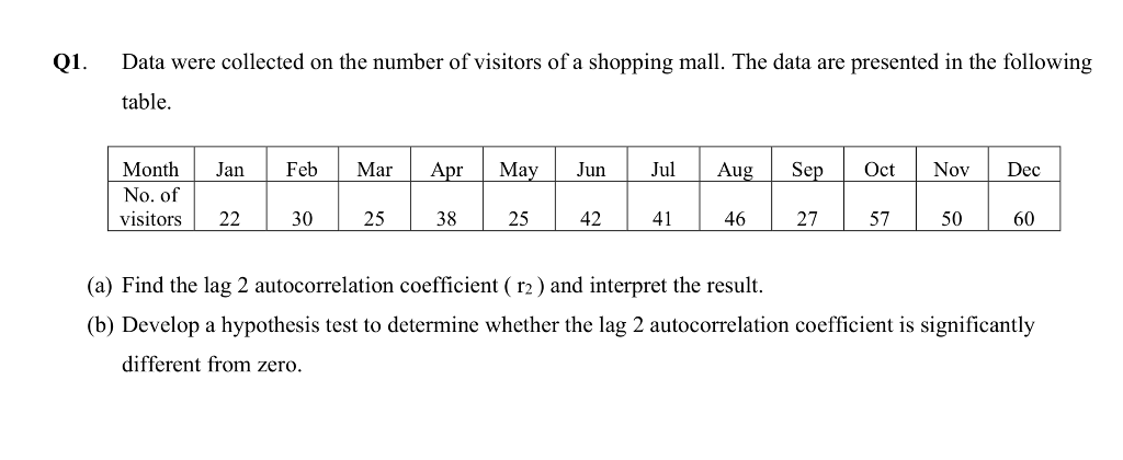 Q1.
Data were collected on the number of visitors of a shopping mall. The data are presented in the following
table.
Month
No. of
visitors
Jan
Feb
Mar
Apr
May
Jun
Jul
Aug
Sep
Oct
Nov
Dec
22
30
25
38
25
42
41
46
27
57
50
60
(a) Find the lag 2 autocorrelation coefficient (r2) and interpret the result.
(b) Develop a hypothesis test to determine whether the lag 2 autocorrelation coefficient is significantly
different from zero.
