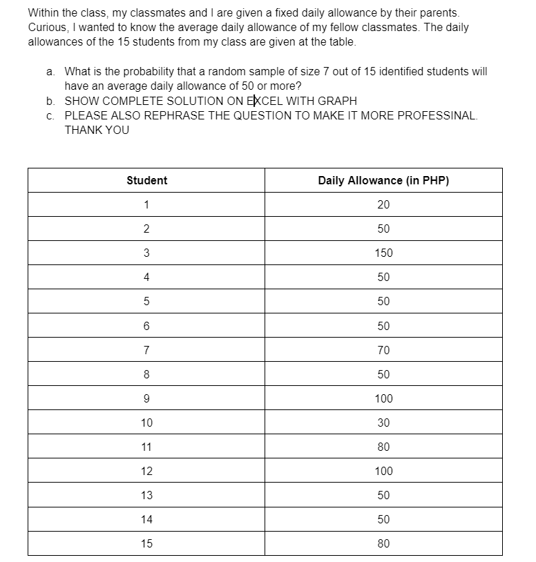 Within the class, my classmates and I are given a fixed daily allowance by their parents.
Curious, I wanted to know the average daily allowance of my fellow classmates. The daily
allowances of the 15 students from my class are given at the table.
a. What is the probability that a random sample of size 7 out of 15 identified students will
have an average daily allowance of 50 or more?
b. SHOW COMPLETE SOLUTION ON EXCEL WITH GRAPH
c. PLEASE ALSO REPHRASE THE QUESTION TO MAKE IT MORE PROFESSINAL.
THANK YOU
Student
1
2
3
4
5
6
7
8
9
10
11
12
13
14
15
Daily Allowance (in PHP)
20
50
150
50
50
50
70
50
100
30
80
100
50
50
80