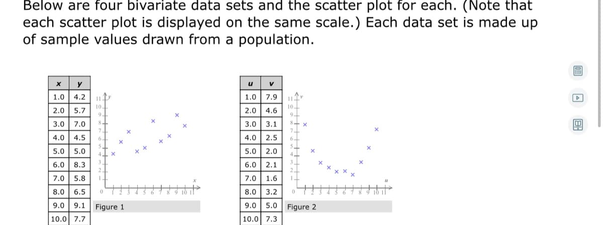 Below are four bivariate data sets and the scatter plot for each. (Note that
each scatter plot is displayed on the same scale.) Each data set is made up
of sample values drawn from a population.
圖
y
u
1.0 4.2
1.0 | 7.9
11
10
2.0 | 5.7
2.0
4.6
9-
3.0 7.0
8-
3.0 | 3.1
8+ x
4.0
4.5
4.0 2.5
5.0
5.0
5.0
2.0
6.0 8.3
6.0 2.1
7.0 | 5.8
7.0 | 1.6
8.0 | 6.5
8.0 | 3.2
9.0 | 9.1
Figure 1
9.0 5.0 Figure 2
10.0 7.7
10.0 7.3
