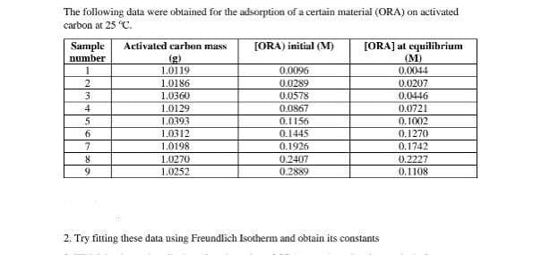The following data were obtained for the adsorption of a certain material (ORA) on activated
carbon at 25 C.
Sample
number
Activated carbon mass
(g)
1.0119
[ORA) initial (M)
[ORA] at cquilibrium
(M)
0.0044
1
0.0096
1.0186
0.0289
0.0207
3
1.0360
0.0578
0.0446
4
1.0129
0.0867
0.0721
5
1.0393
0.1156
0.1002
1.0312
0.1445
0.1270
1.0198
0.1926
0.1742
1.0270
0.2407
0.2227
1.0252
0.2889
0.1108
2. Try fitting these data using Freundlich Isotherm and obtain its constants
