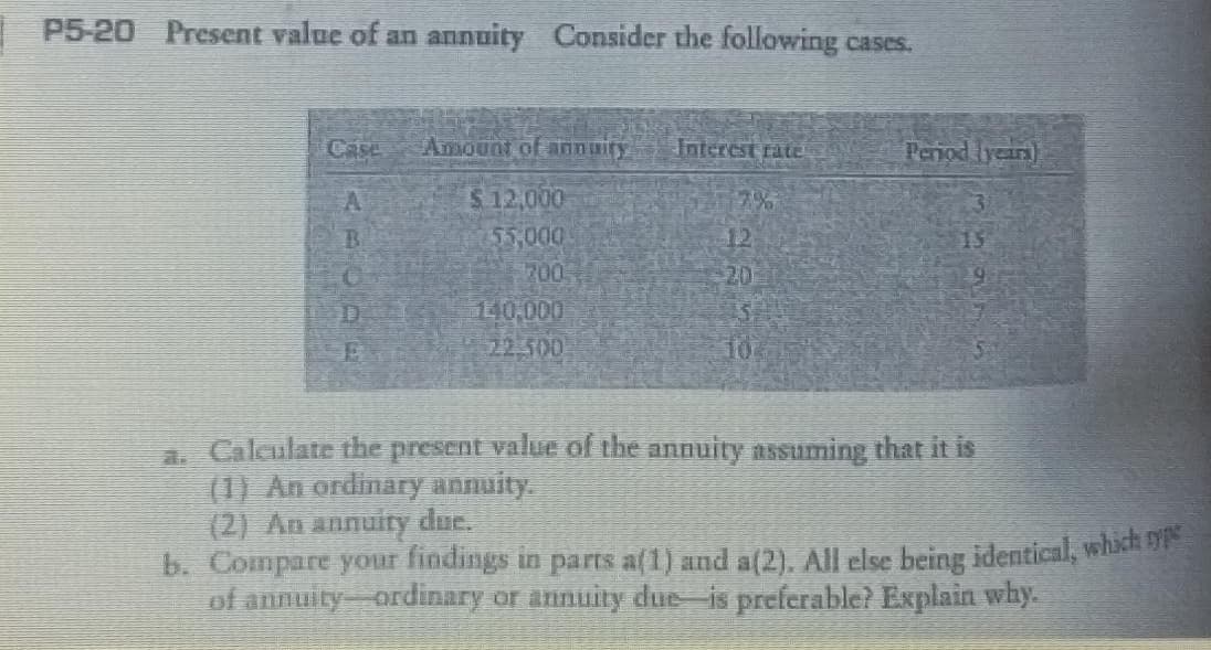 I P5-20 Present value of an annuity Consider the following cases.
Case
Amount of annuity
Interest rate
Penod lyears)
$12,000
55,000
A
12
200
20
140,000
22,500
10
a. Caleulate the present value of the annuity nssuming that it is
(1) An ordinary annuity.
(2) An annuity due.
b. Compare your findings in parts a(1) and a(2). All else being identical, whih
of annuity ordinary or annuity due-is preferable? Explain why.
