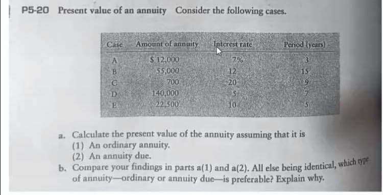 P5-20 Present value of an annuity Consider the following cases.
Case
Amount of annuity
Interest rate
Period (years)
$ 12,000
55,000
700
140,000
22,500
7%
12
20
A
B.
15
D
E
10
a. Calculate the present value of the annuity assuming that it is
(1) An ordinary annuity.
(2) An annuity due.
b. Compare your findings in parts a(1) and a(2). All else being identical, which ty1*
of annuity-ordinary or annuity due-is preferable? Explain why.
