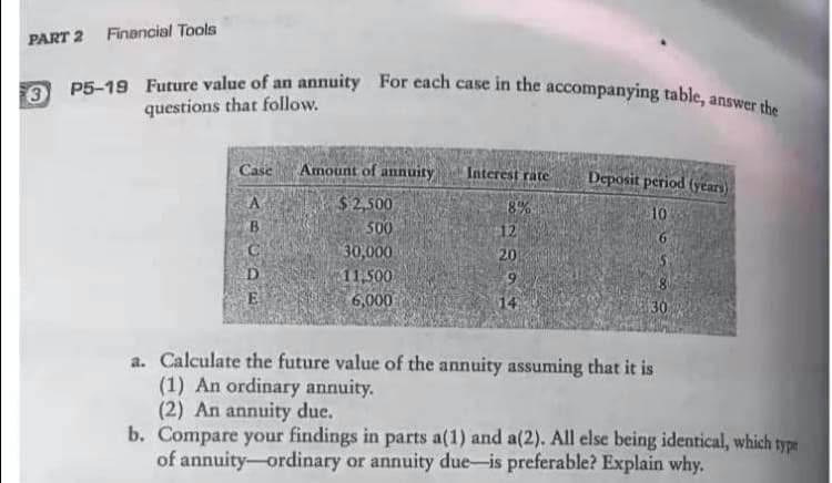 P5-19 Future value of an annuity For each case in the accompanying table, answer the
PART 2 Financial Tools
questions that follow.
Case Amount of annuity
Interest rate
Deposit period (years)
A
$2,500
500
30,000
11,500
6,000
8%
12
10
B
20
E
14
30
a. Calculate the future value of the annuity assuming that it is
(1) An ordinary annuity.
(2) An annuity due.
b. Compare your findings in parts a(1) and a(2). All else being identical, which type
of annuity-ordinary or annuity due-is preferable? Explain why.
