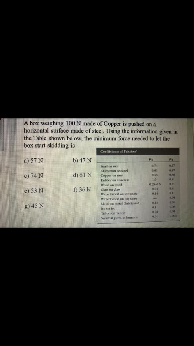 A box weighing 100 N made of Copper is pushed on a
horizontal surface made of steel. Using the information given in
the Table shown below, the minimum force needed to let the
box start skidding is
Coefficients of Friction
a) 57 N
b) 47 N
Steel on steel
0.74
0.57
Aluminum on steel
0.61
0.47
c) 74 N
d) 61 N
Copper on steel
Rubber on concrete
0.53
0.36
1.0
0.8
Wood on wood
Glass on glass
0.25-0.5
0.2
f) 36 N
0.94
0.4
e) 53 N
Waxed wood on wet snow
0.14
0.1
0.04
Waxed wood on dry snow
Metal on metal (lubricated)
Ice on ice
0.15
0.06
g) 45 N
0.1
0.05
0.04
0.04
Teflon on Teflon
0.01
0.003
Synovial joints in humans
