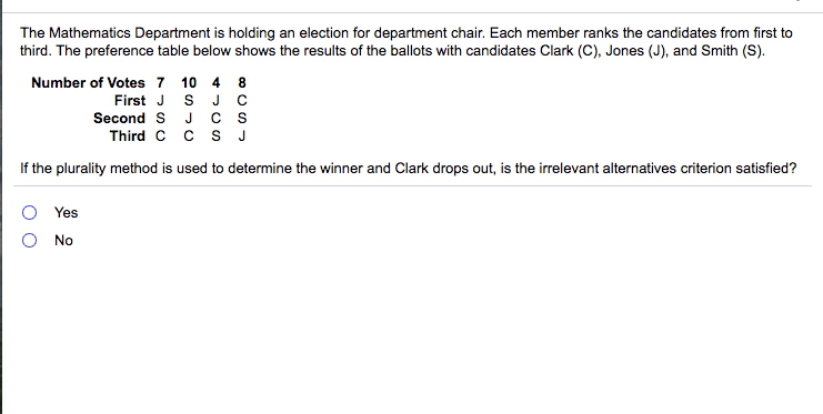 The Mathematics Department is holding an election for department chair. Each member ranks the candidates from first to
third. The preference table below shows the results of the ballots with candidates Clark (C), Jones (J), and Smith (S).
Number of Votes 7 10 4 8
First J S J c
Second S J cs
Third C c s J
If the plurality method is used to determine the winner and Clark drops out, is the irrelevant alternatives criterion satisfied?
Yes
No
