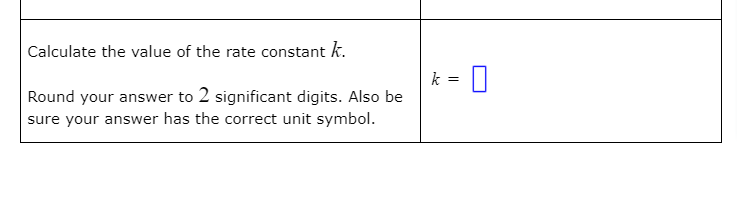 Calculate the value of the rate constant k.
k =
Round your answer to 2 significant digits. Also be
sure your answer has the correct unit symbol.
