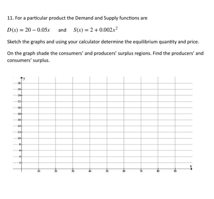 11. For a particular product the Demand and Supply functions are
D(x) = 20 -0.05x and S(x) = 2 +0.002x²
Sketch the graphs and using your calculator determine the equilibrium quantity and price.
On the graph shade the consumers' and producers' surplus regions. Find the producers' and
consumers' surplus.
26
22
20
18
16+
14
124
10
8
10
30