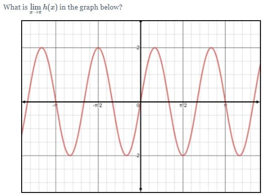 What is lim h(x) in the graph below?
-/2

