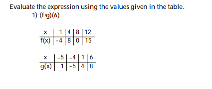 Evaluate the expression using the values given in the table.
1) (fg)(6)
1 4 8 12
f(x)-4 8 0 15
х
-5 |-4 | 1|6
g(x)
1-5 48
