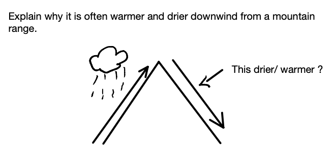 Explain why it is often warmer and drier downwind from a mountain
range.
This drier/ warmer ?