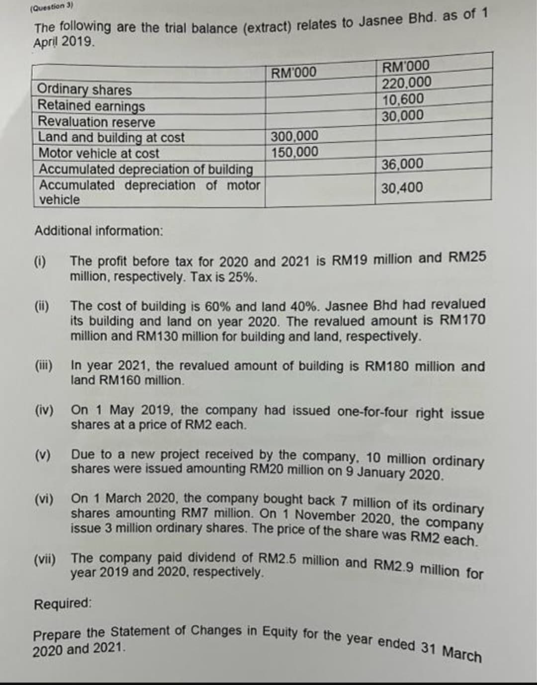 (Question 3)
The following are the trial balance (extract) relates to Jasnee Bhd. as of 1
April 2019.
Ordinary shares
Retained earnings
Revaluation reserve
Land and building at cost
Motor vehicle at cost
Accumulated depreciation of building
Accumulated depreciation of motor
vehicle
Additional information:
(1)
RM'000
300,000
150,000
RM'000
220,000
10,600
30,000
36,000
30,400
The profit before tax for 2020 and 2021 is RM19 million and RM25
million, respectively. Tax is 25%.
(ii) The cost of building is 60% and land 40%. Jasnee Bhd had revalued
its building and land on year 2020. The revalued amount is RM170
million and RM130 million for building and land, respectively.
(iii) In year 2021, the revalued amount of building is RM180 million and
land RM160 million.
Required:
(iv)
On 1 May 2019, the company had issued one-for-four right issue
shares at a price of RM2 each.
(v)
Due to a new project received by the company. 10 million ordinary
shares were issued amounting RM20 million on 9 January 2020.
(vi)
On 1 March 2020, the company bought back 7 million of its ordinary
shares amounting RM7 million. On 1 November 2020, the company
issue 3 million ordinary shares. The price of the share was RM2 each.
(vii) The company paid dividend of RM2.5 million and RM2.9 million for
year 2019 and 2020, respectively.
Prepare the Statement of Changes in Equity for the year ended 31 March
2020 and 2021.
