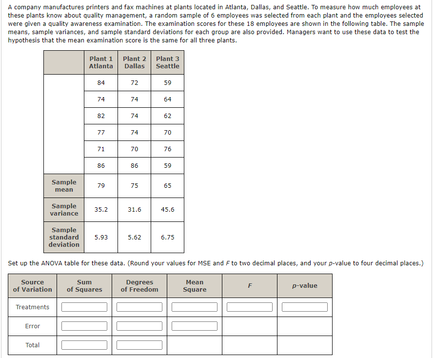 A company manufactures printers and fax machines at plants located in Atlanta, Dallas, and Seattle. To measure how much employees at
these plants know about quality management, a random sample of 6 employees was selected from each plant and the employees selected
were given a quality awareness examination. The examination scores for these 18 employees are shown in the following table. The sample
means, sample variances, and sample standard deviations for each group are also provided. Managers want to use these data to test the
hypothesis that the mean examination score is the same for all three plants.
Plant 1
Atlanta
Plant 2 Plant 3
Dallas
Seattle
84
72
59
74
74
64
82
74
62
77
74
70
71
70
76
86
86
59
Sample
79
75
65
mean
Sample
variance
35.2
31.6
45.6
Sample
standard
deviation
5.93
5.62
6.75
Set up the ANOVA table for these data. (Round your values for MSE and F to two decimal places, and your p-value to four decimal places.)
Source
Sum
Degrees
of Freedom
Mean
F
p-value
of Variation
of Squares
Square
Treatments
Error
Total

