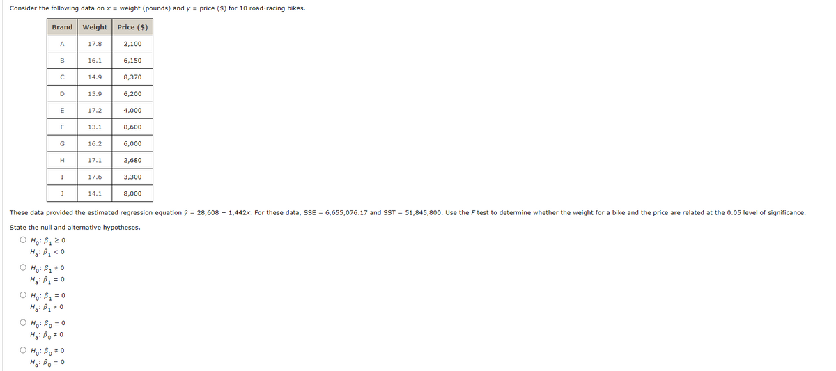 Consider the following data on x = weight (pounds) and y = price ($) for 10 road-racing bikes.
Brand
Weight
Price ($)
A
17.8
2,100
16.1
6,150
14.9
8,370
15.9
6,200
17.2
4,000
13.1
8,600
G
16.2
6,000
H
17.1
2,680
I
17.6
3,300
14.1
8,000
These data provided the estimated regression equation ŷ = 28,608 – 1,442x. For these data, SSE = 6,655,076.17 and SST = 51,845,800. Use the F test to determine whether the weight for a bike and the price are related at the 0.05 level of significance.
State the null and alternative hypotheses.
O Ho: B, 20
H: Bq < 0
O Ho: B1# 0
H: B, = 0
O Ho: B1 = 0
Hi B1 * 0
O Ho: Bo = 0
H3: Bo # 0
O Ho: Bo * 0
Hg: Bo = 0
