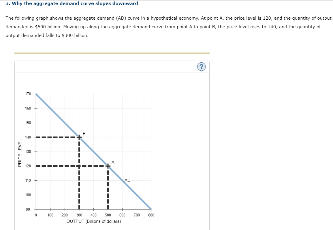 3. Why the aggregate demand curve slopes downward
The following graph shows the aggregate demand (AD) curve in a hypothetical economy. At point A, the price level is 120, and the quantity of output
demanded is $500 billion. Moving up along the aggregate demand curve from point A to point B, the price level rises to 140, and the quantity of
output demanded falls to $300 billion.
170
160
150
B
140
130
A
120
110
AD
100
90
100
200
300
400
500
600
700
800
OUTPUT (Billions of dollars)
PRICE LEVEL
శ్రీక్రి
