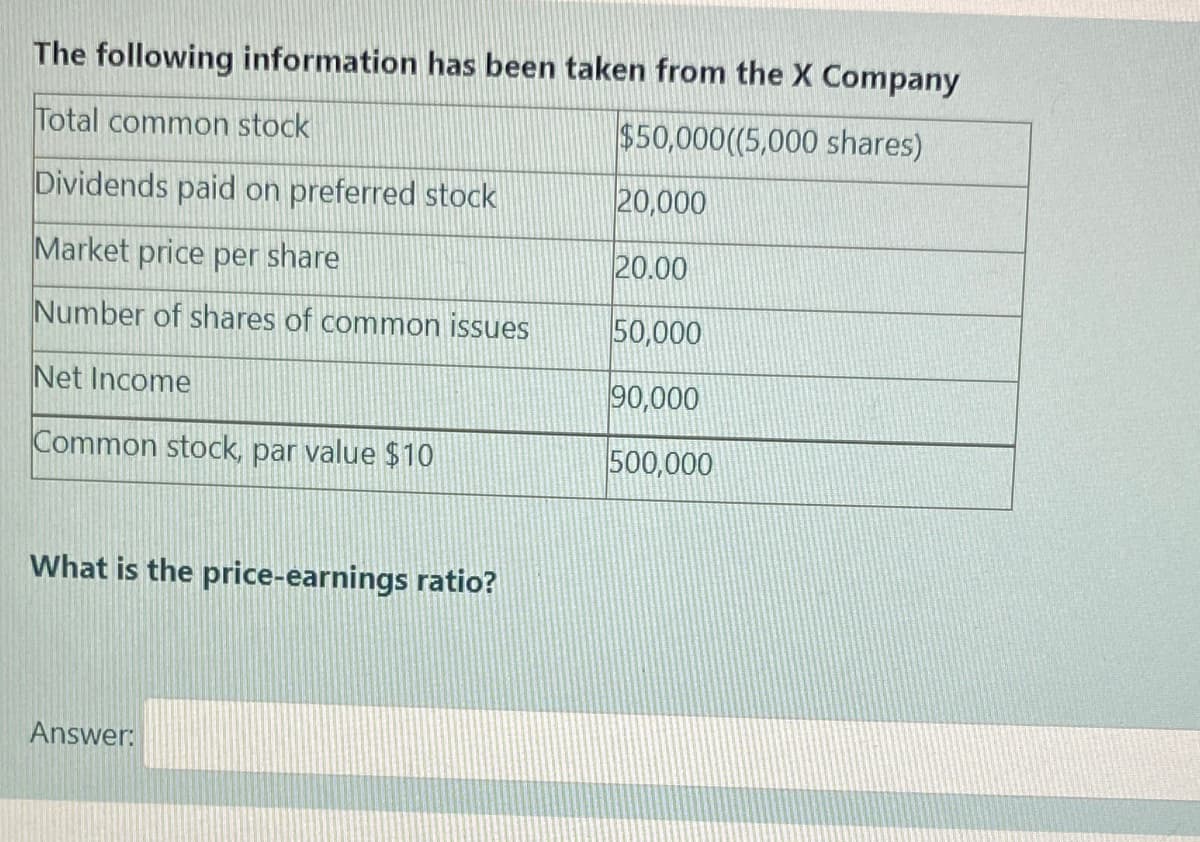 The following information has been taken from the X Company
Total common stock
$50,000((5,000 shares)
Dividends paid on preferred stock
20,000
Market price per share
20.00
Number of shares of common issues
50,000
Net Income
90,000
Common stock, par value $10
500,000
What is the price-earnings ratio?
Answer:
