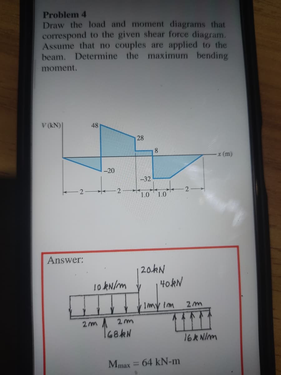 Problem 4
Draw the load and moment diagrams that
correspond to the given shear force diagram.
Assume that no couples are applied to the
beam. Determine the maximum bending
moment.
V (kN)
48
28
(m)
-20
-32
1.0
1.0
Answer:
| 20KN
10 kN/m v
40kN
yImy im
2 m
2 m A 2m
168RN
16R NIm
Mmax = 64 kN-m
%3D
