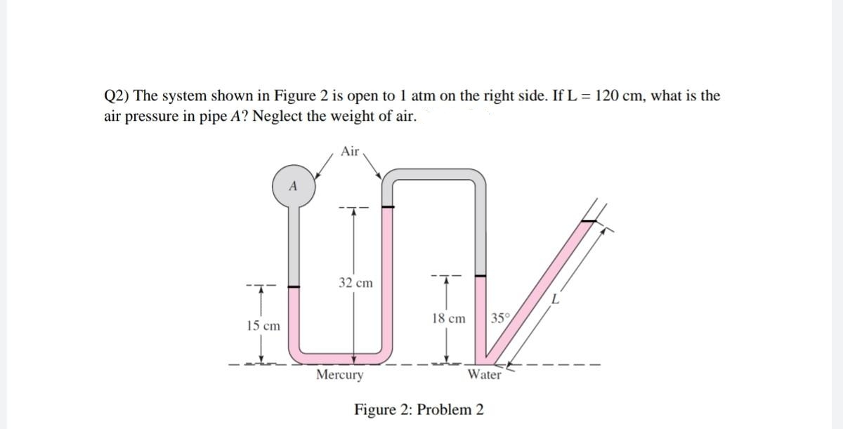 Q2) The system shown in Figure 2 is open to 1 atm on the right side. If L = 120 cm, what is the
air pressure in pipe A? Neglect the weight of air.
Air
32 cm
18 cm
35°
15 cm
Mercury
Water
Figure 2: Problem 2
