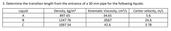 3. Determine the transition length from the entrance of a 30 mm pipe for the following liquids:
Liquid
Density, kg/m³
Kinematic Viscosity, cm²/s
Center velocity, m/s
A
897.65
34.65
5.6
B
1247.76
.0567
24.6
1097.54
42.6
3.78
