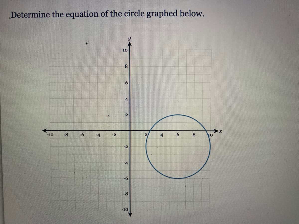Determine the equation of the circle graphed below.
10
6.
4
2
-10
-8
-6
-4
-2
2/
4
8
10
-2
-4
-6
-8
-10
6.
