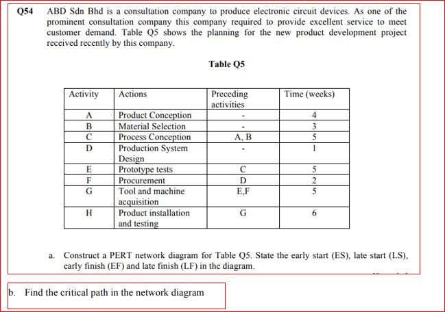 Q54
ABD Sdn Bhd is a consultation company to produce electronic circuit devices. As one of the
prominent consultation company this company required to provide excellent service to meet
customer demand. Table Q5 shows the planning for the new product development project
received recently by this company.
Table Q5
Activity
Preceding
activities
Actions
Time (weeks)
A
Product Conception
4
В
Material Selection
3
Process Conception
Production System
Design
Prototype tests
Procurement
Tool and machine
C
А, В
5
1
E
F
E,F
H
acquisition
Product installation
G
and testing
a. Construct a PERT network diagram for Table Q5. State the early start (ES), late start (LS),
early finish (EF) and late finish (LF) in the diagram.
b. Find the critical path in the network diagram
