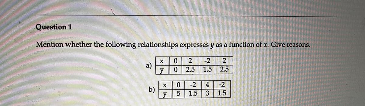 Question 1
Mention whether the following relationships expresses y as a function of x. Give reasons.
0 2
0 | 2.5
-2
a)
y
1.5 2.5
X 0| -2
b)
5 1.5 3 | 1.5
4
-2
y
